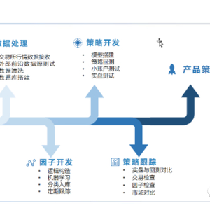 私募尽调笔记:厦门汉云投资