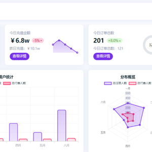 技术总监亲自上阵,手撸了个电商可视化面板,产品经理惊呆了...