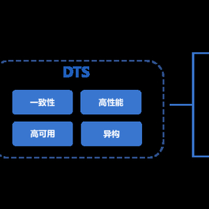 腾讯云数据库DTS发布全新数据集成方案:全增量无缝同步,快速构建实时数仓