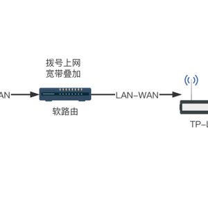 从零开始搭建家庭网络:软路由实战经验分享(二)