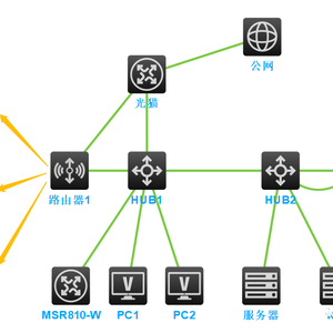 网络之路18:简单网络环境搭建与测试