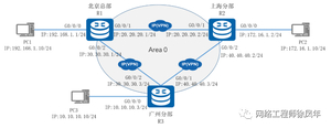 基于单区域OSPF协议互联的公司网络搭建