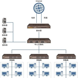 企业网络组建局域网搭建案例