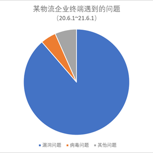 持续保障物流行业  火绒企业版2.0构建以终端管控为核心的安全体系