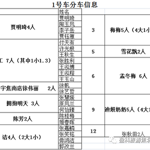 7月31号秦皇岛分车信息出发通知注意事项