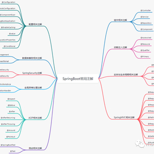 肝了一周总结的SpringBoot常用注解大全,看完就炉火纯青了!