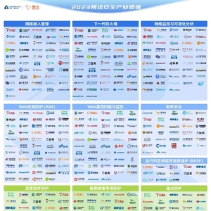 15项领域 | 火绒安全实力登榜《嘶吼2023网络安全产业图谱》