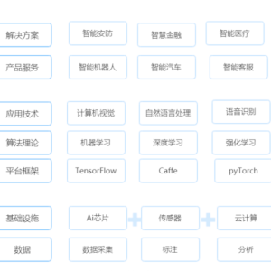 从华为的 AI 全景,看人工智能技术的演进与未来