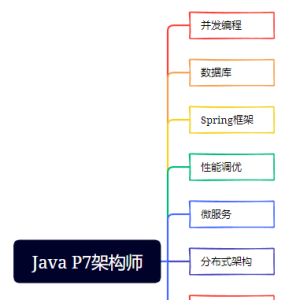 Java P7架构师应具备什么能力?超全学习路线规划奉上(不卖课,纯分享),适合自检和学习规划,高薪必备