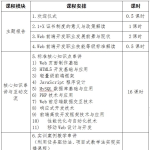 Web前端开发职业技能等级证书师资培训方案