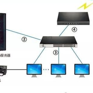 小型办公室的网络搭建解决方案