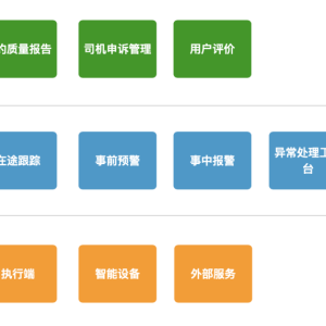 网络货运:履约产品体系&履约监控产品搭建方法