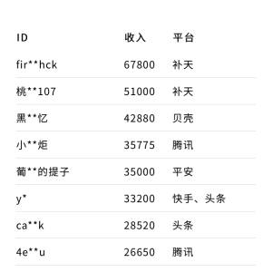 国内白帽子能赚多少钱?有多少白帽子全职挖洞能养活自己?零基础兼职挖漏洞收藏这一篇就够了