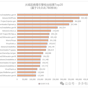 火绒企业信息安全解决方案功能详解 火绒企业版2.0功能详解