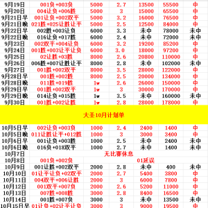 【大圣-每日必读10月18日】每日一千加文章带给兄弟们最详细的分析!周末一大波比赛精彩不断!