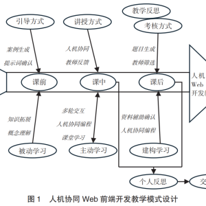 AIGC赋能的Web前端开发教学实践