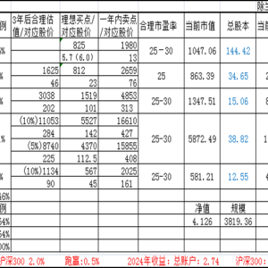 周记第89期(2024年第46期)