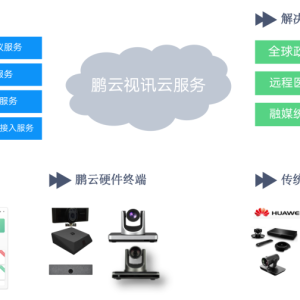 公告|鹏云视讯愿为Zoom中国用户提供体验一致的视频会议服务