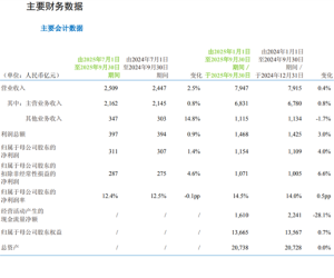 中国移动第三季度财报出炉：平均每天净赚3.4个亿