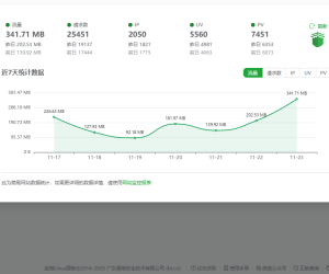 宝塔面板很小气的，流量监控上个版本只能看当天用了多少，这个版本终于可以查看详情了