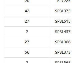 快到月底了，统计了下这个月的销售情况