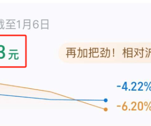 站长下海炒股，今天赚18000多