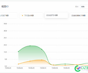 你们的网站一天有多少流量，有什么好用的统计软件吗
