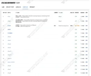 Discuz! 凹凸曼清洗敏感词 商业版V1.2.0(apoyl_cleanuserinfo)