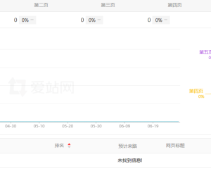 爱站已经开始放弃头条&bing的关键词权重了