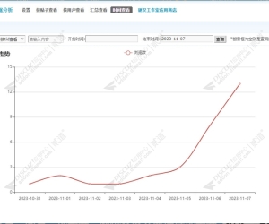 浏览数据分析 定制版(nciaer_views_chart)