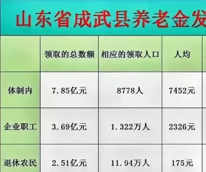 我们老了会如此这般吗？