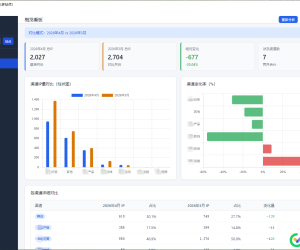 我做了一个流量分析软件，大家觉得有用吗