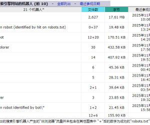 网站设置了放爬虫代码，感觉没啥作用呢？