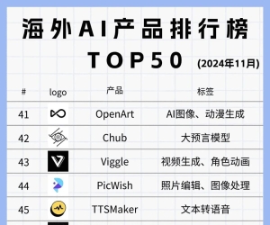 海外AI产品排行榜TOP50榜单！