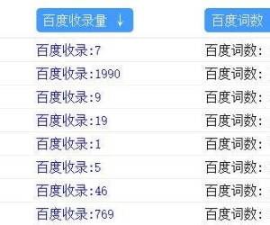 2025-02-22 蜘蛛池排名词数每日跟踪