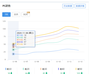 最近一星期连续涨了50个词库，睁大眼睛一看权1可笑不。