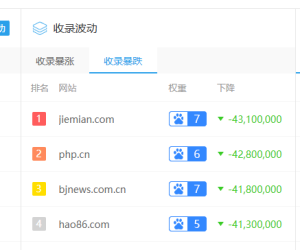 现在大站都要卖  走慢半步都怕被K