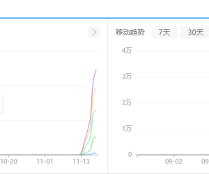 这个13天 权重7厉害不