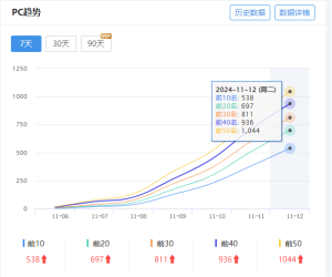 最近一星期连续涨了50个词库，睁大眼睛一看权1可笑不。