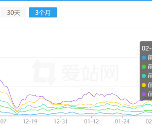 十倍利润的项目，你能不能看得上？