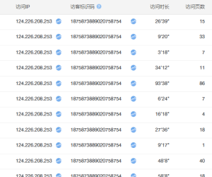 124.226.208.253百色市右江区的朋友，别采集了，我网站数据也不全