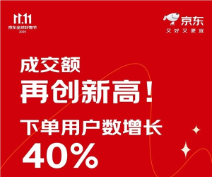 京东发布双11战报：订单总量增长近60% 下单用户同比增长40%