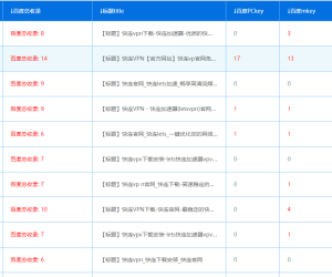 这种类型站点流量怎么变现