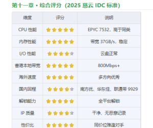 慈云数据 · 香港精品·大带宽·ECS（AMD EPYC 7532）深度性能测评报告（2025 全面版）