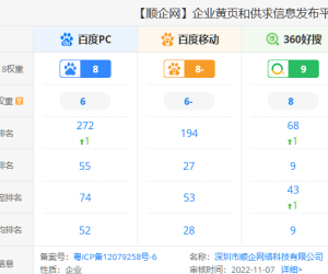 流量寒冬下，顺企网SEO凭何逆势稳涨？（同行凋零它独秀）