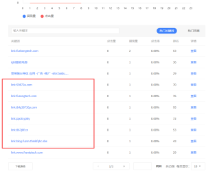 为啥有这种关键词得到了展现，但是我们官网又没这些内容啊