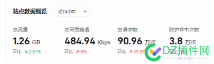 各种扫描+无效请求 越来越多