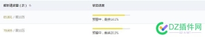 这不是逼人换DNS吗？我小三位IP的站都快到10w解析量了。