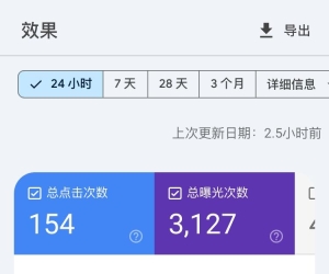 英文站第6天，小小爆发了一下