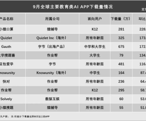 “AI家教”火了，哪家大厂领跑？
